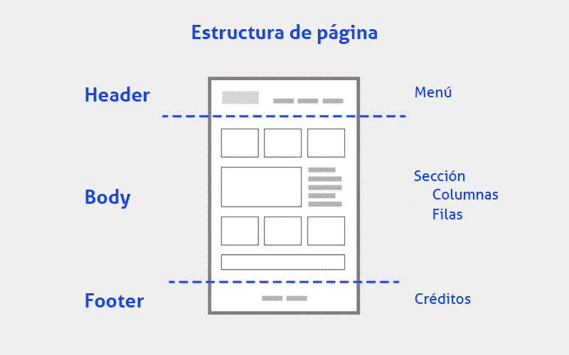 Estructura básica de una página web