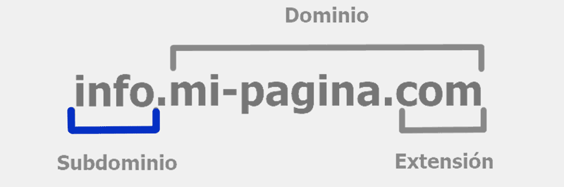Subdominio ejemplo