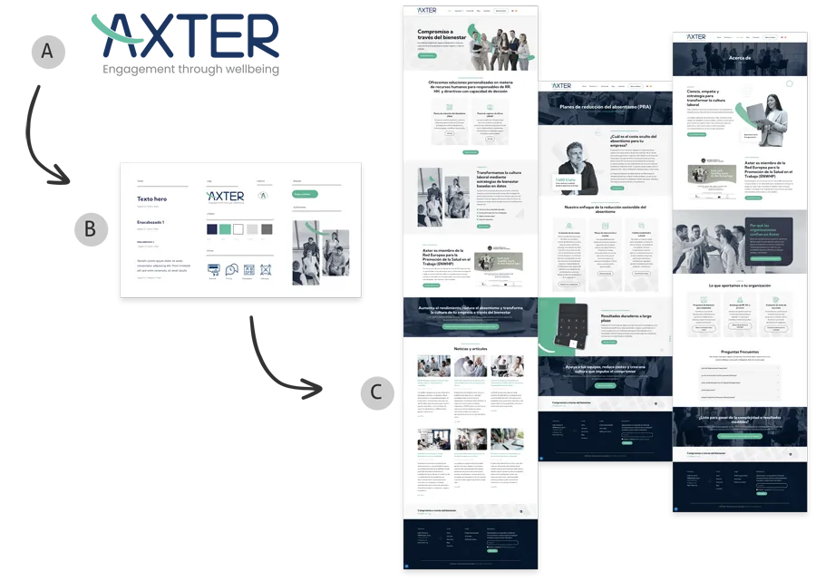 Diseño de prototipo web desde branding