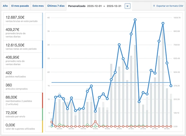 Informe de ventas WooCommerce
