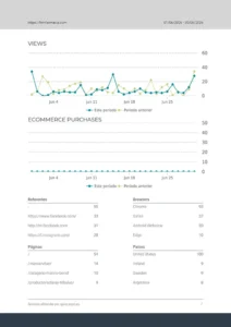 Informe 4