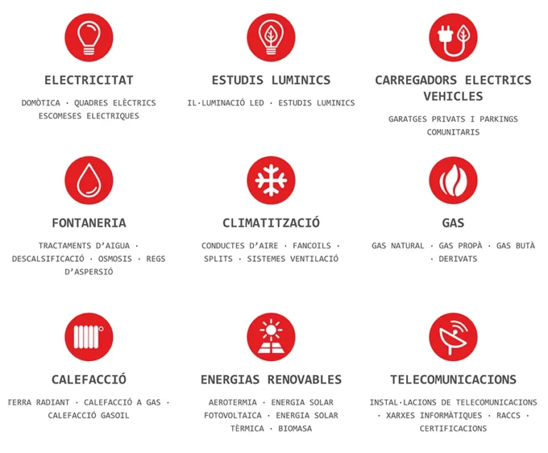 Detalle de interfaz del proyecto web Kilowat Instalserveis